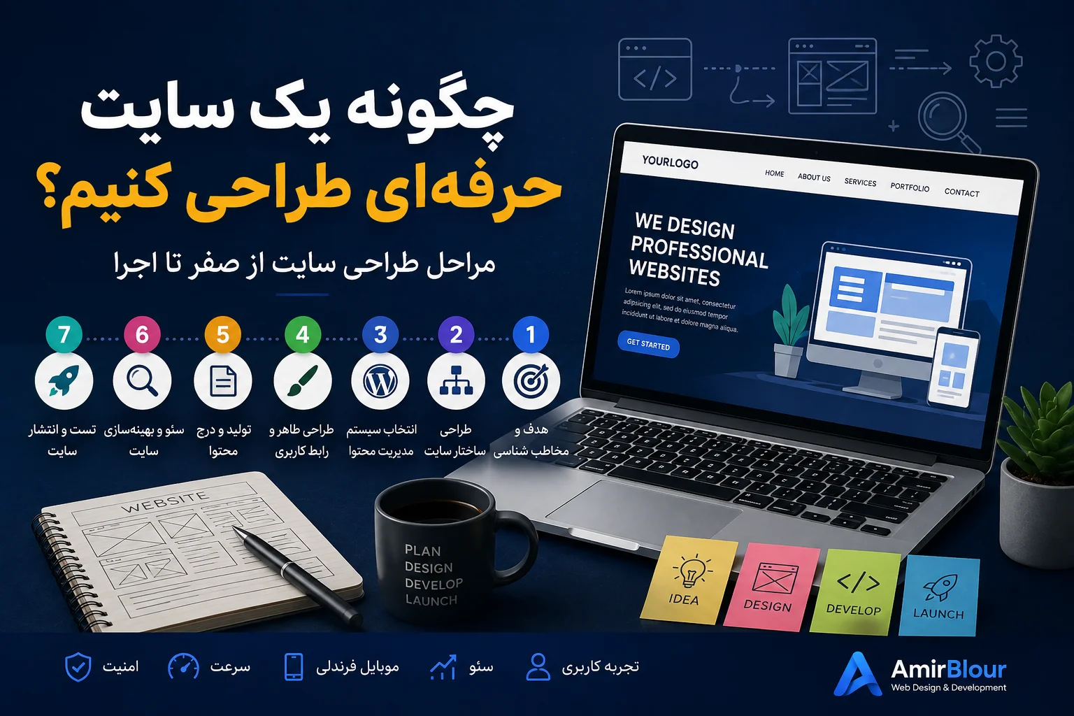 چگونه یک سایت حرفه ای طراحی کنیم؟